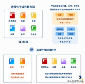 新高考“3+1+2”模式下 2025年陕西高中学业水平选择性考试怎么考？  