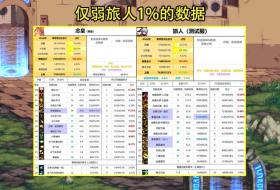 DNF：最悲催的幻神职业！常年top1却没人玩，4大原因很真实 